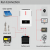 Central eléctrica solar fotovoltaica de autoconsumo de 3KW-50KW en la azotea con almacenamiento de energía