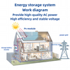 Central eléctrica solar fotovoltaica de autoconsumo de 3KW-50KW en la azotea con almacenamiento de energía